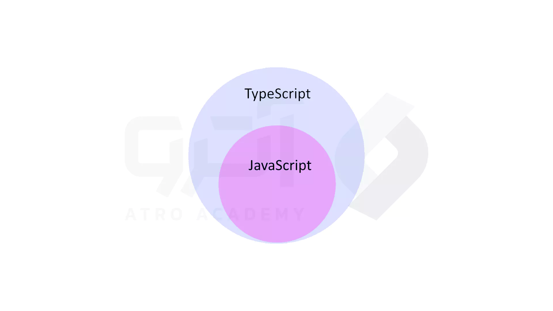 تفاوت های جاوا اسکریپت با تایپ اسکریپت
