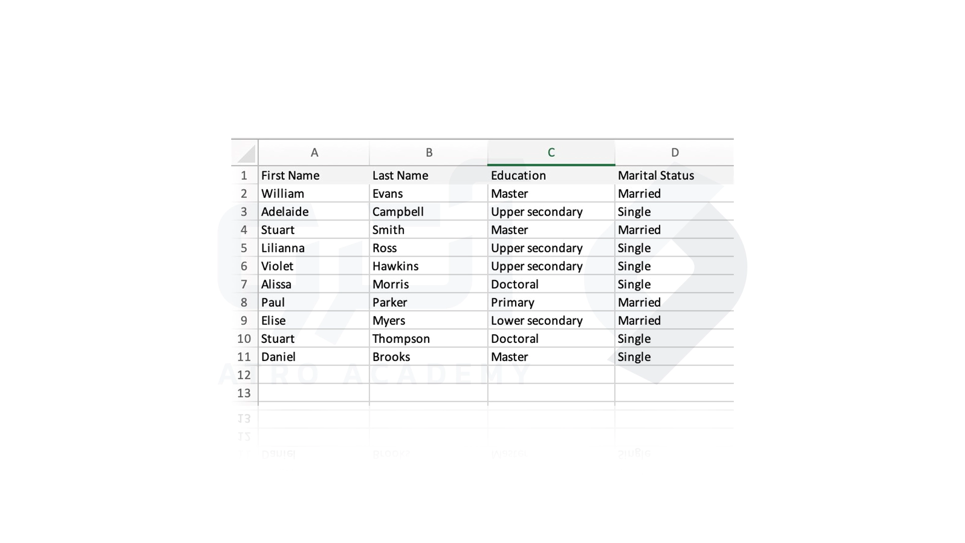  یک PivotTable از اطلاعات لیستی از افراد