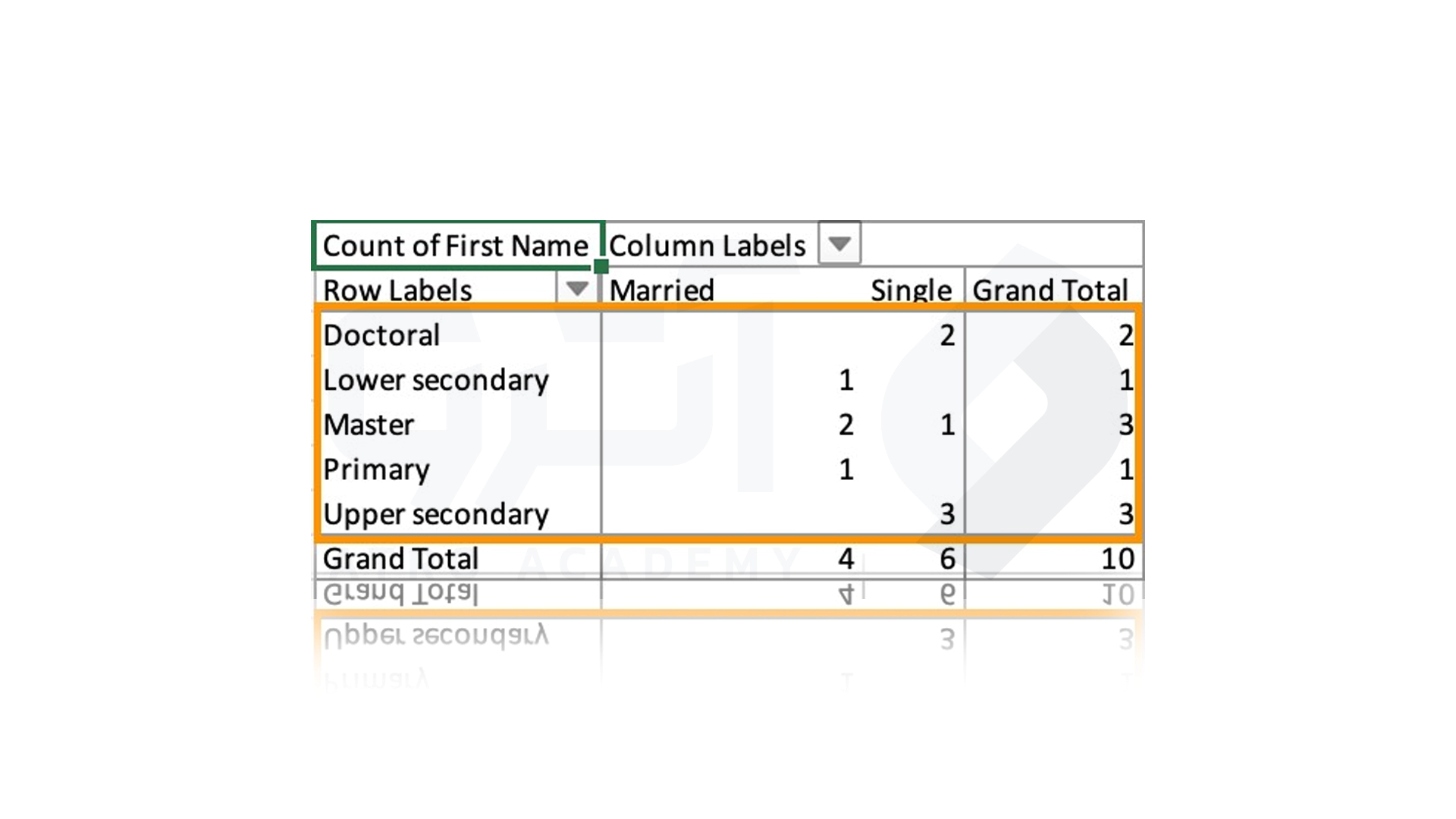 ردیف در PivotTable