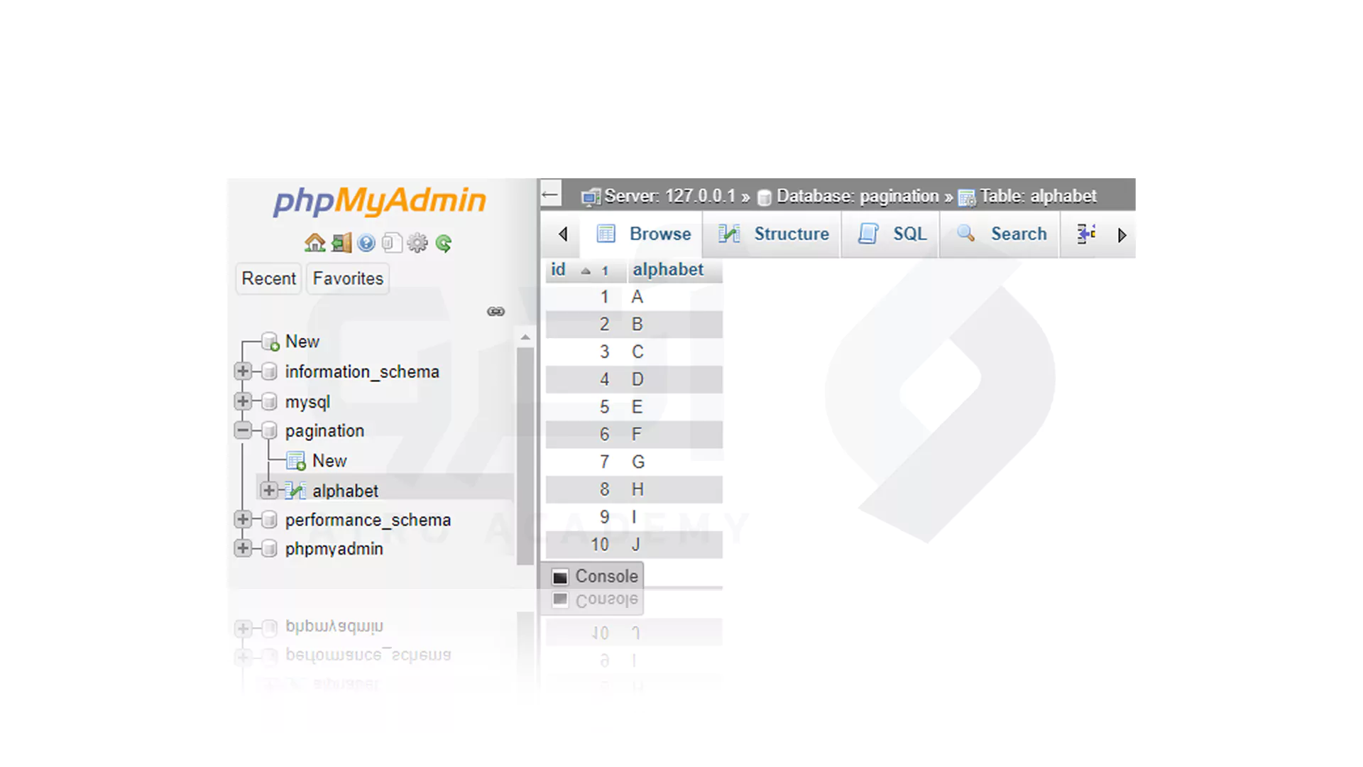 مراحل Pagination بدون CSS