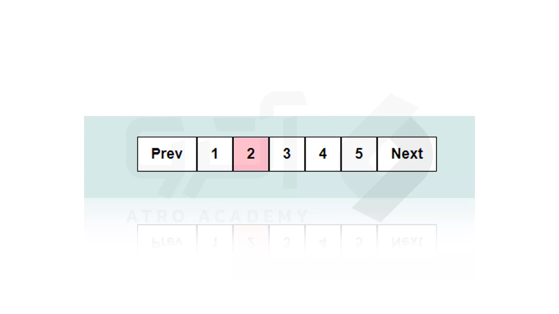 Pagination با CSS