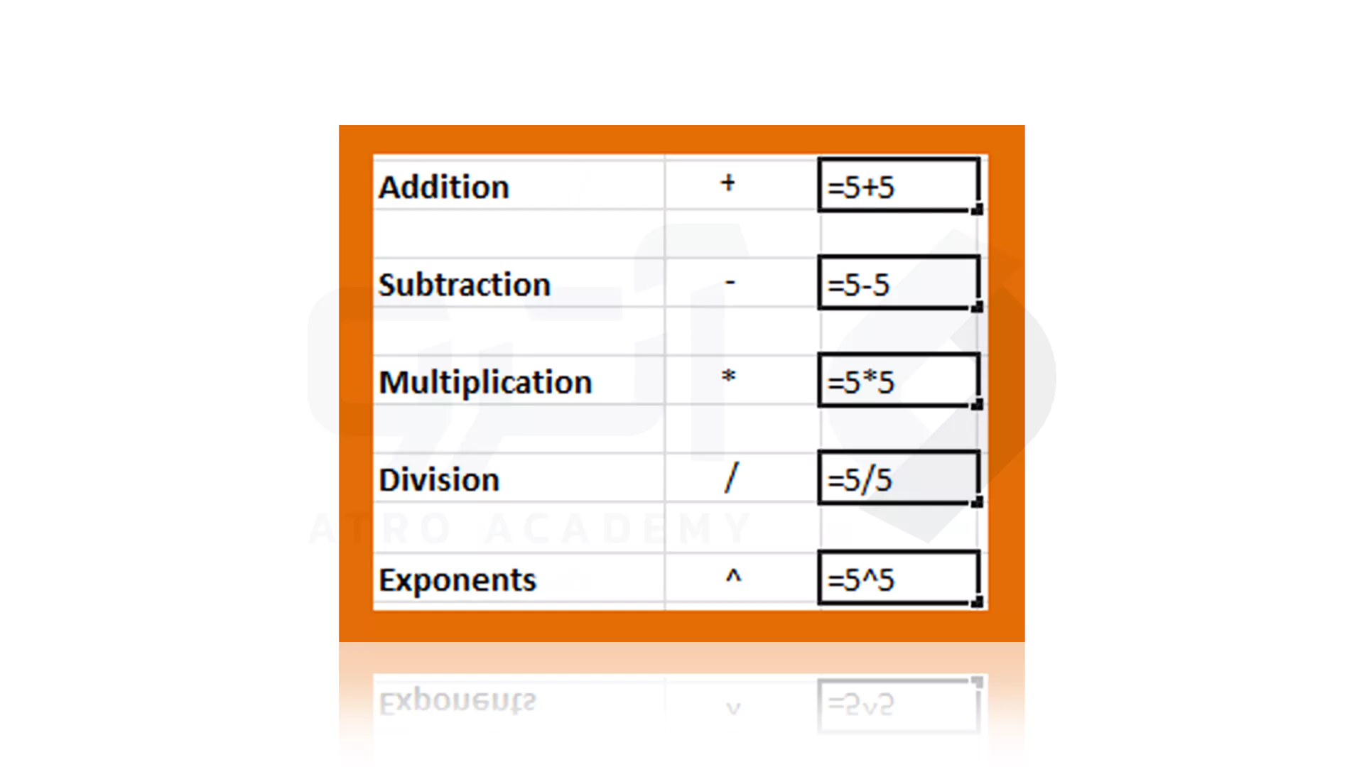 مراحل نوشتن فرمول ساده در Excel