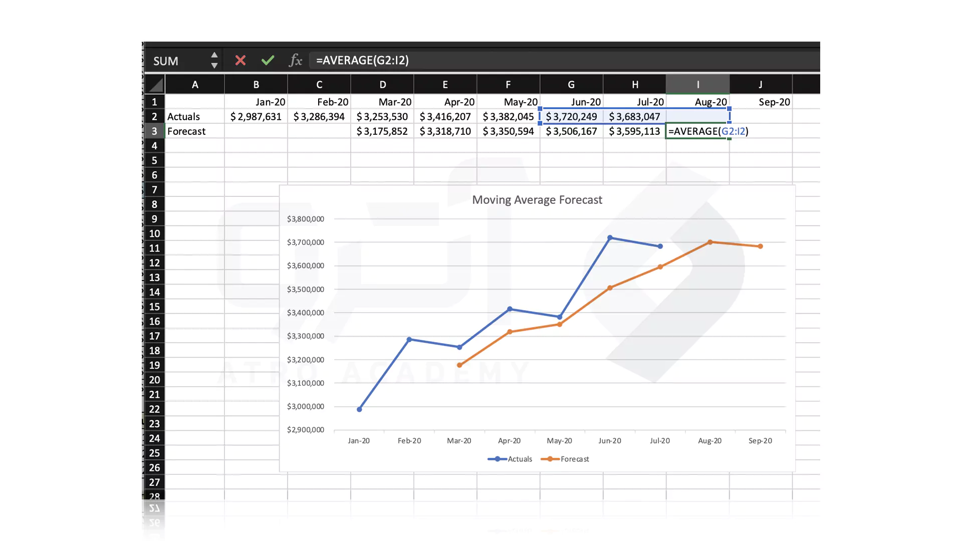 روش اضافه کردن اطلاعات پیش بینی مالی در نمودار Excel