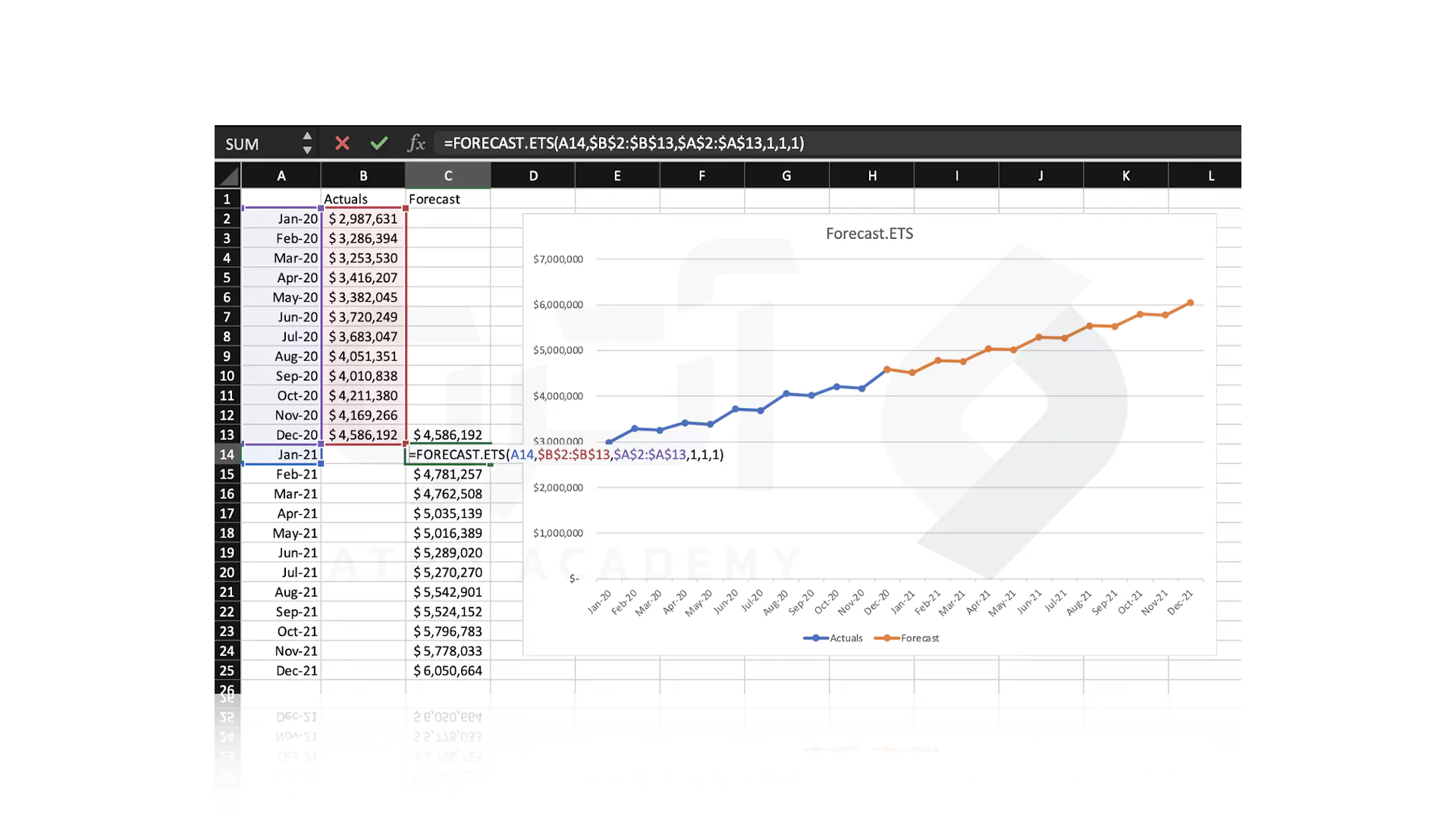 روش اضافه کردن اطلاعات پیش بینی مالی در نمودار Excel