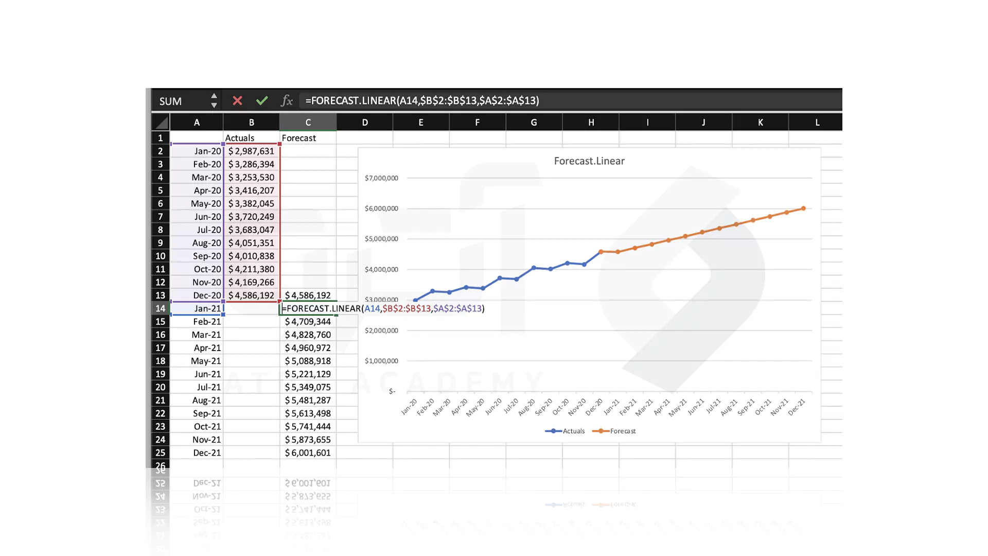 روش اضافه کردن اطلاعات پیش بینی مالی در نمودار Excel