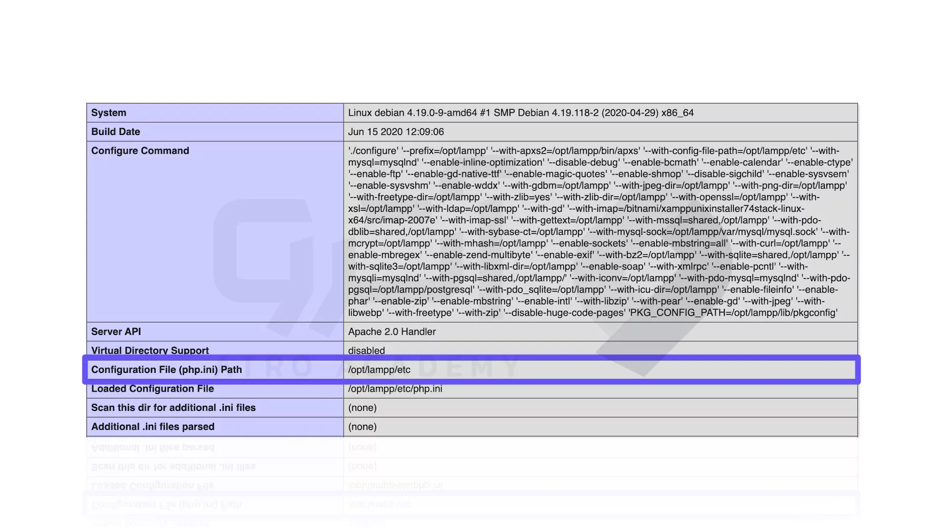 شروع نشدن MySQL در xampp سرور ویندوز