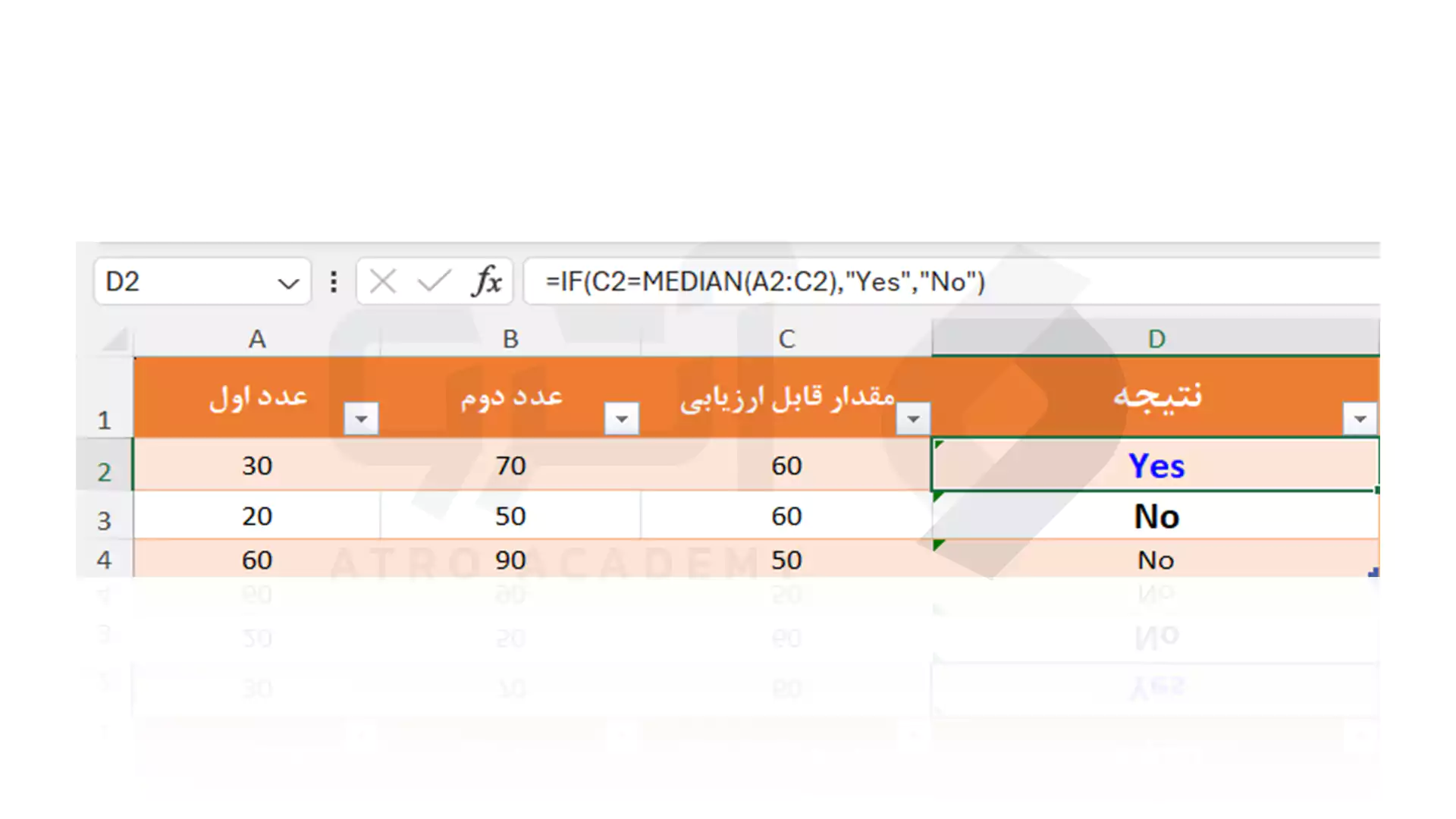 استفاده از تابع MEDIAN در اکسل