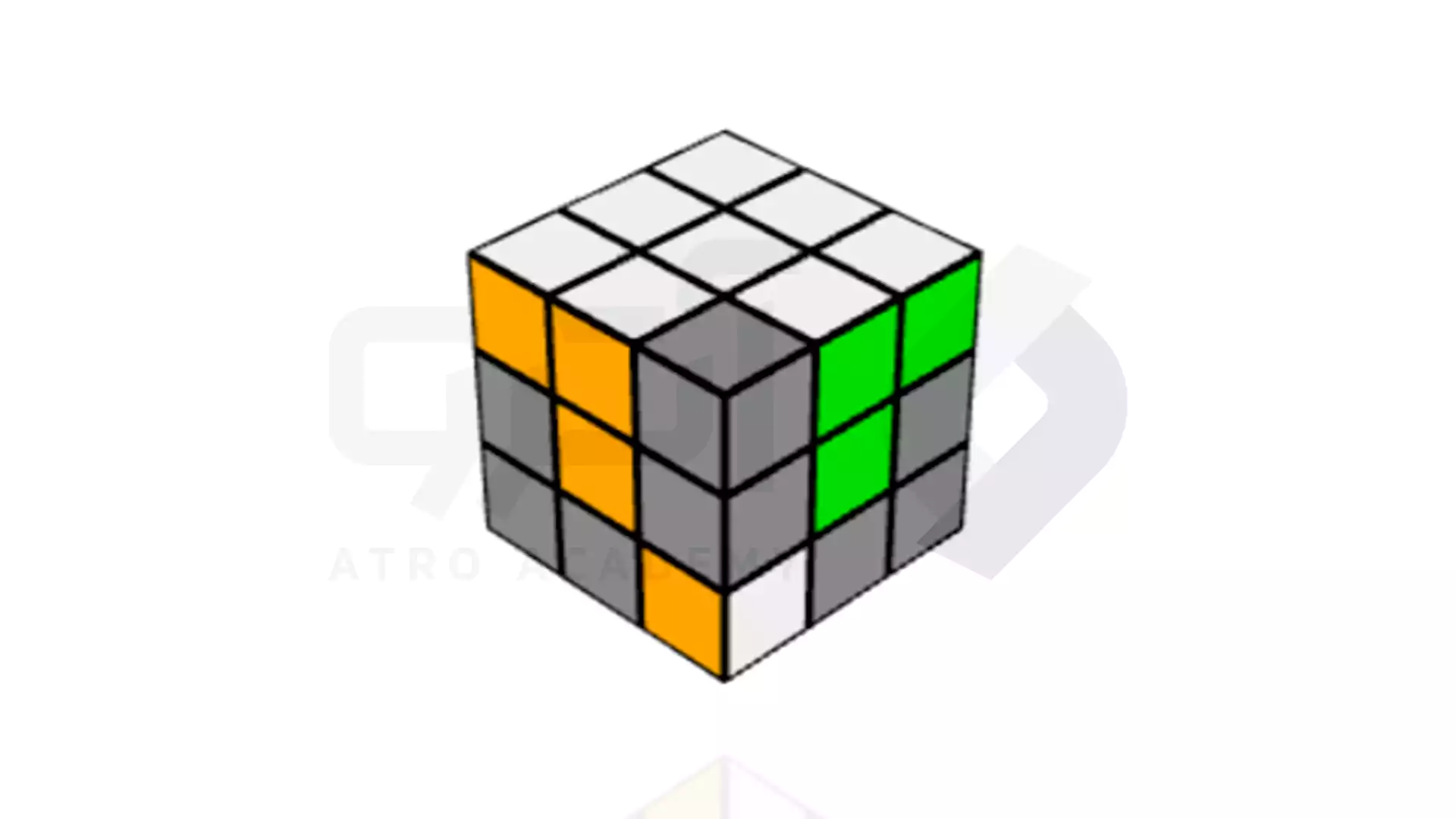 نحوه حل روبیک 3 در 3