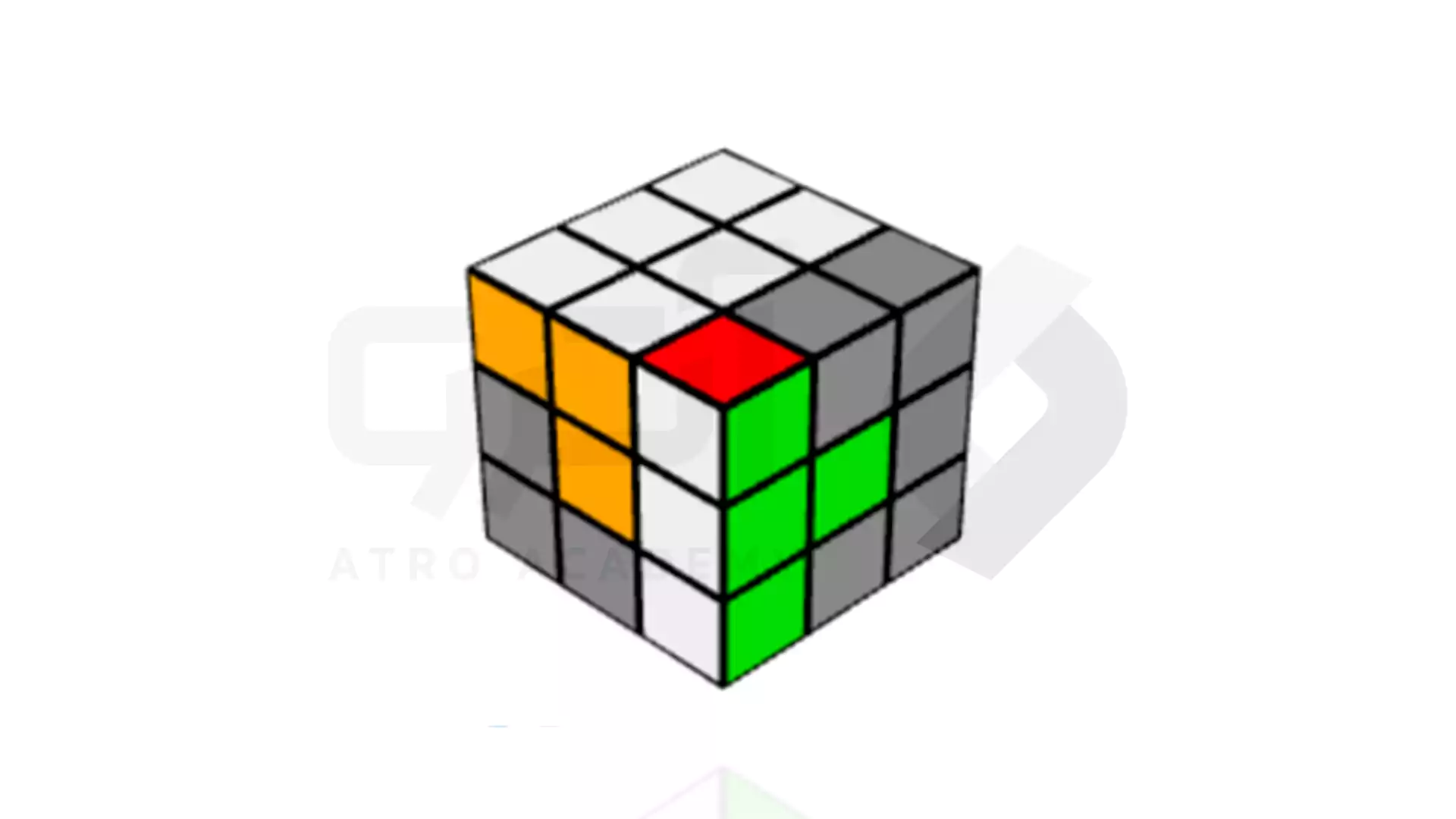 چگونه روبیک 3 در 3 را مرتب کنم؟