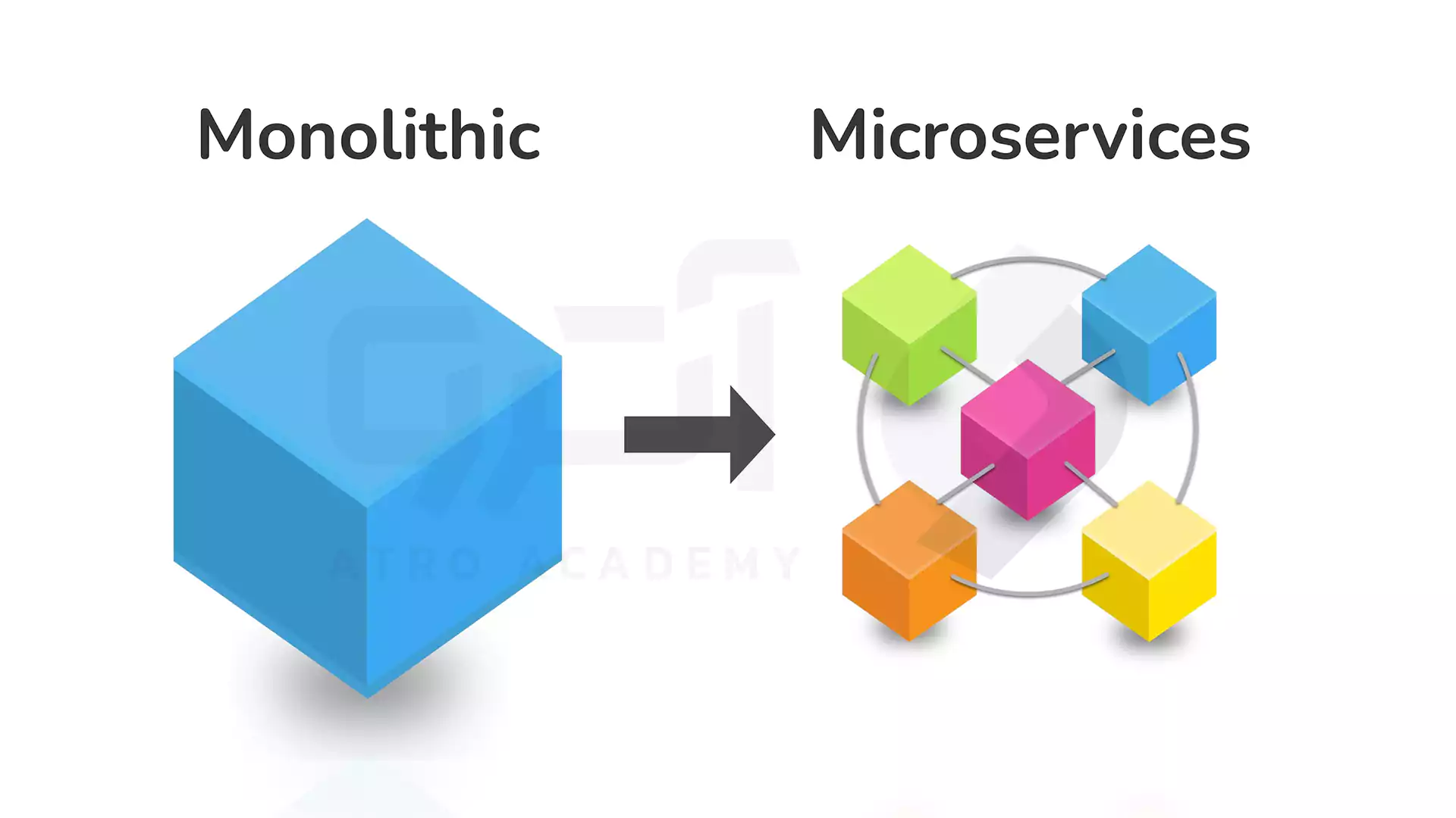 میکروسرویس Microservice چیست؟