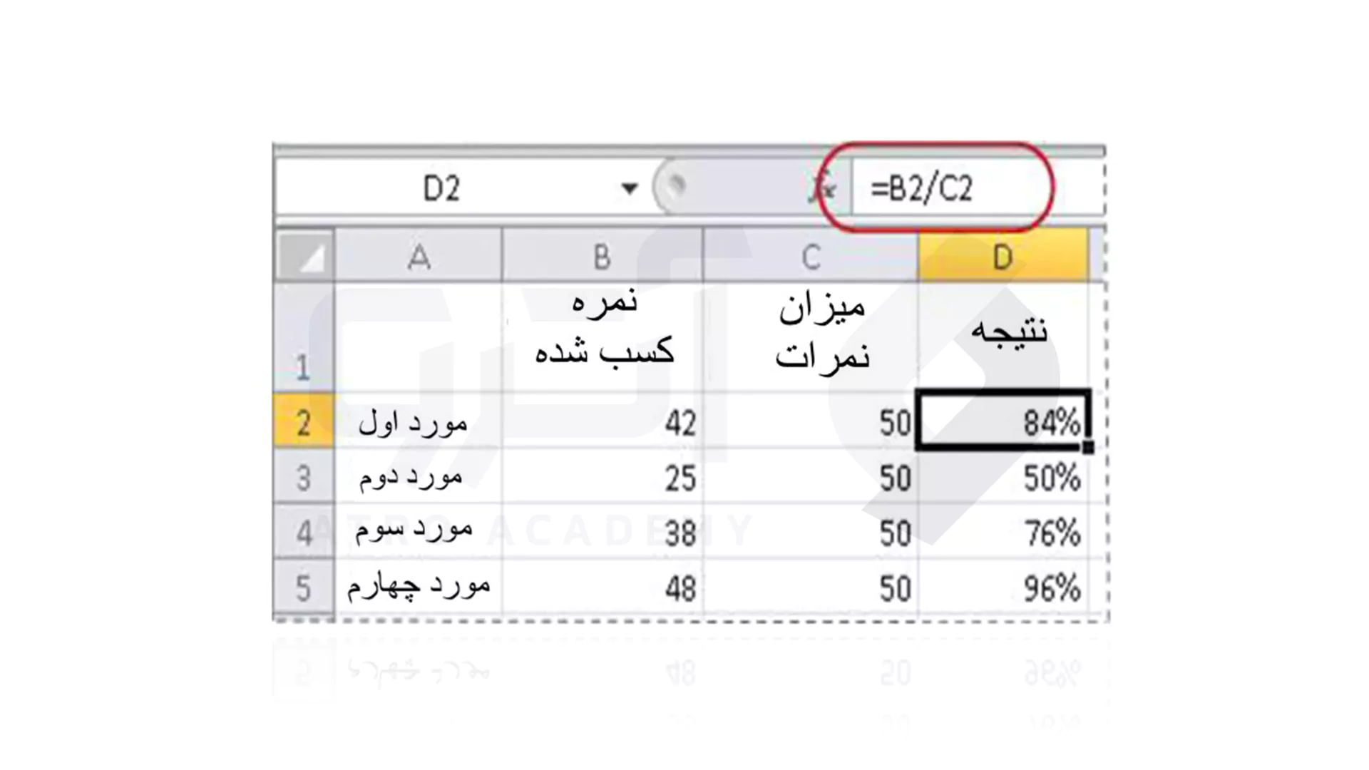 تعیین درصد بر اساس دو مقدار در اکسل