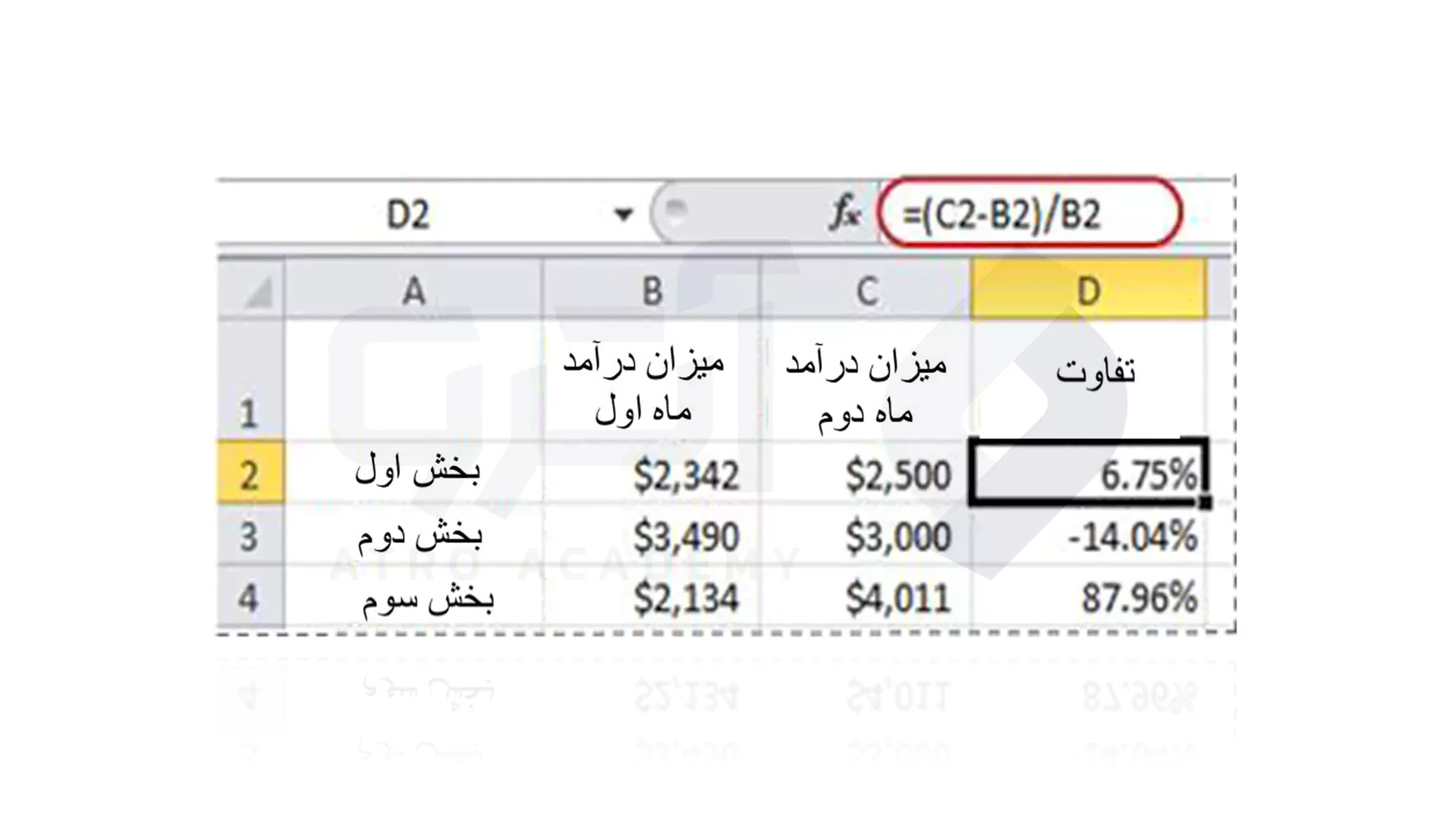 تعیین درصد بر اساس تفاوت میان دو مقدار در اکسل