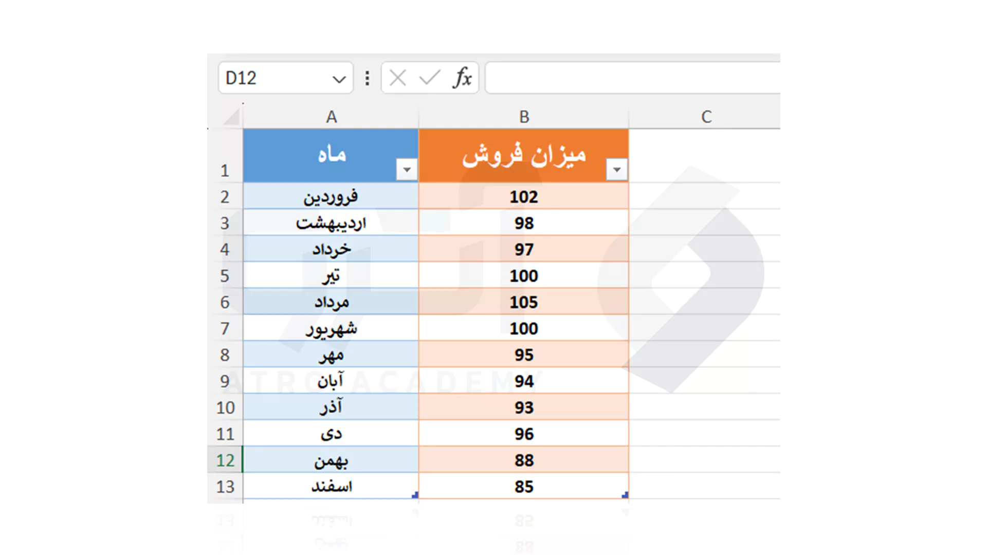 نحوه استفاده از فرمول STDEV.P در اکسل